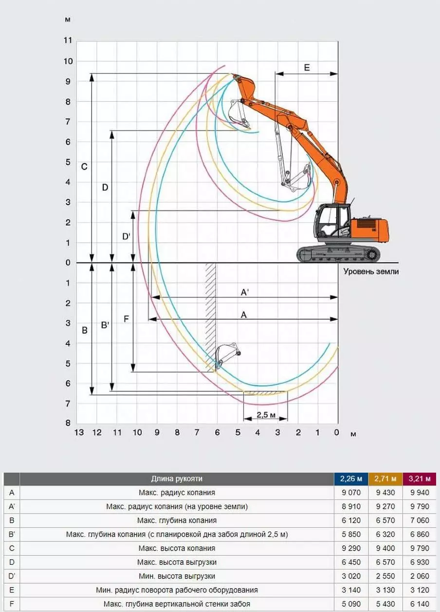 Аренда гусеничного экскаватора Hitachi ZX180LCN в Москве и области | МАСК  Групп