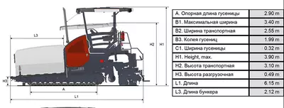 Габаритные размеры Dynapac SD2500C