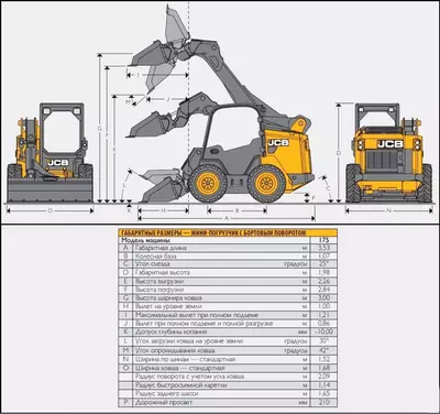 Габаритные размеры JCB 175