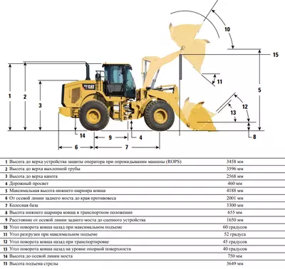 Размеры CAT 950