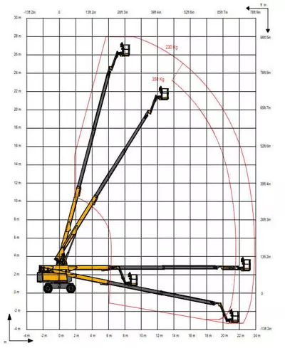 Технические характеристики телескопического подъемника Haulotte HT28 RTJ PRO