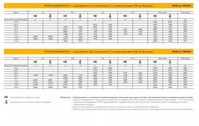 Грузоподъемность JCB JS200