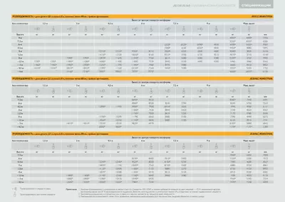 Грузоподъемность JCB JS330