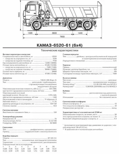 Технические характеристики КамАЗ-6520 20м3