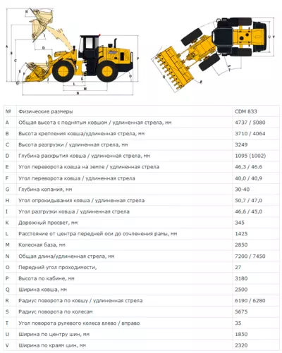 Размеры Lonking CDM833