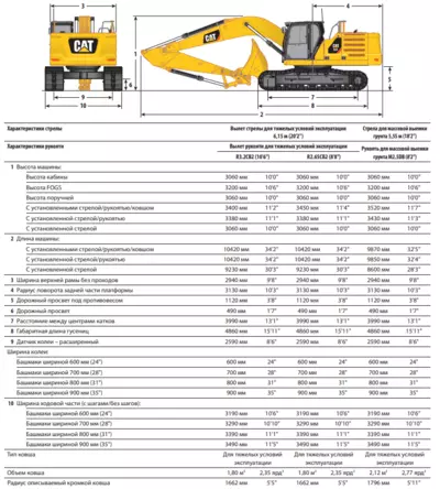 Габаритные размеры Caterpillar 330D