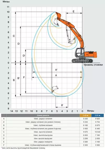 Рабочий диапазон Hitachi ZX200LC