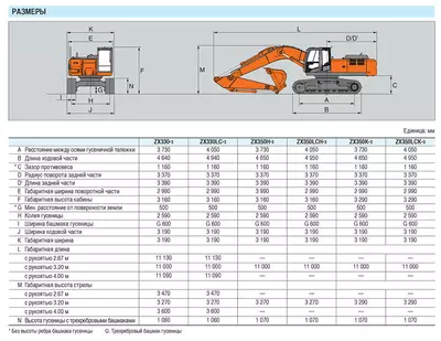 Габаритные размеры Hitachi ZX330LC