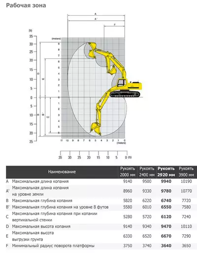 Рабочий диапазон Hyundai R210NLC-9S