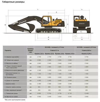 Габаритные размеры Volvo EC210BLC