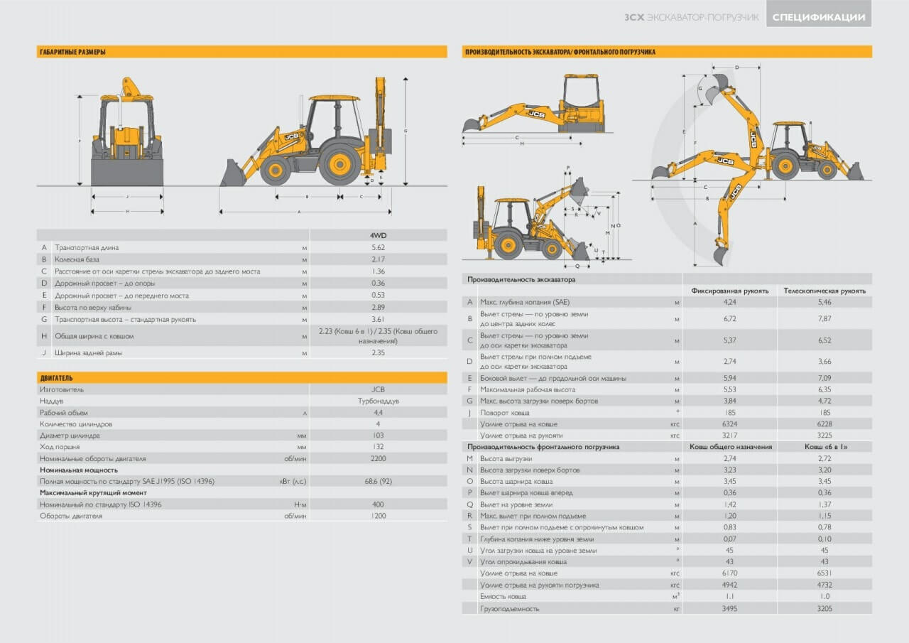 Управление задним ковшом на jcb 3cx схема